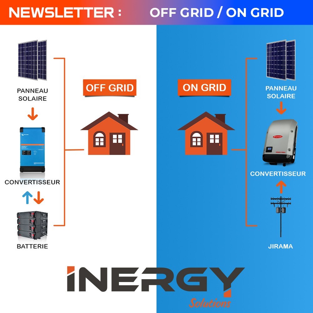 "ON GRID" et "OFF GRID", quelle est la différence?